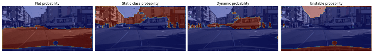 Visualization of Semantic Stable groups used for keypoint masking
