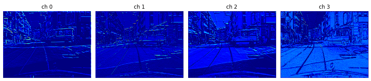 Visualization of eary layers from the shared backbone with edge, texture and objects
